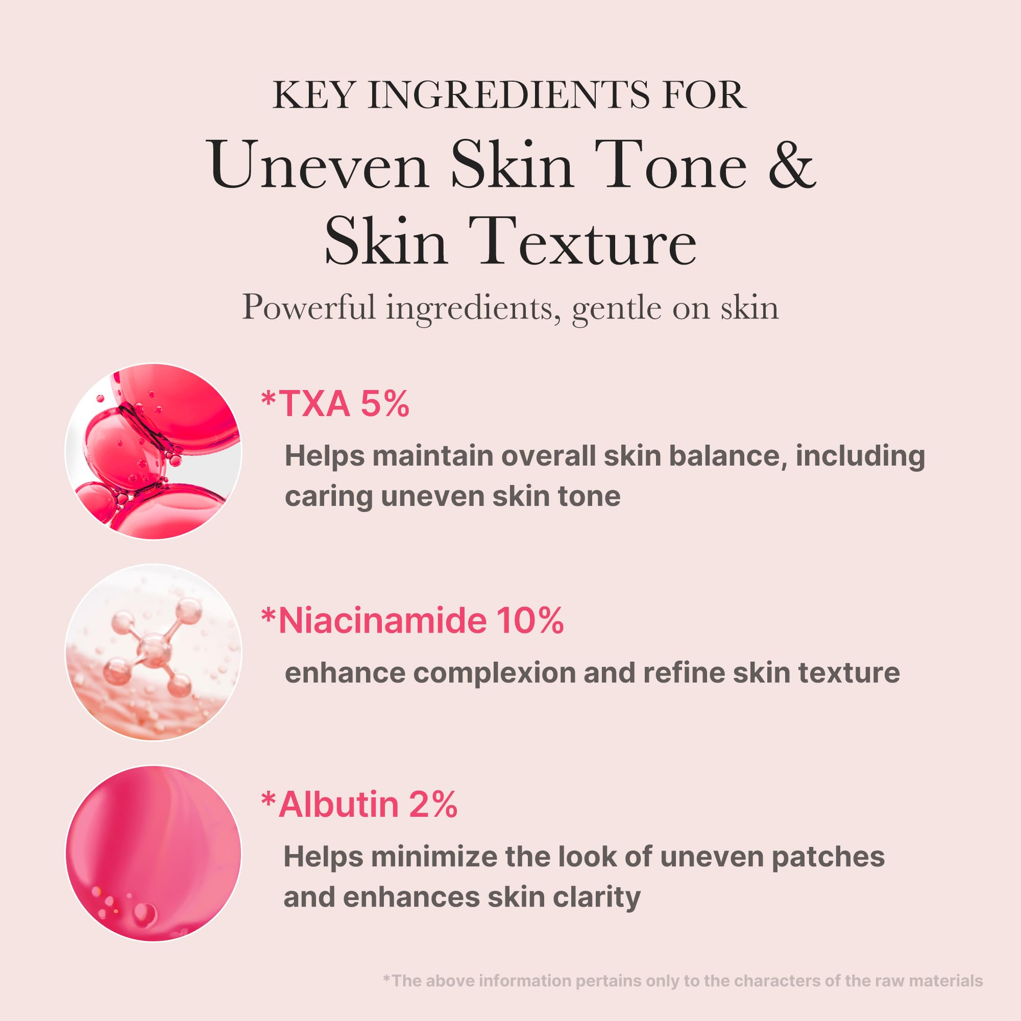 Medicube TXA Niacinamide 15 Serum - GlossyGlams