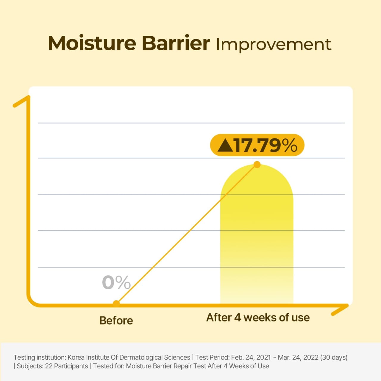 Torriden - SOLID IN 5D Multi Ceramide Cream