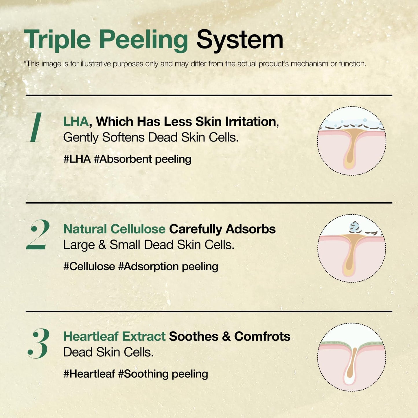 Anua Heartleaf LHA Moisture Peeling Gel 120ml