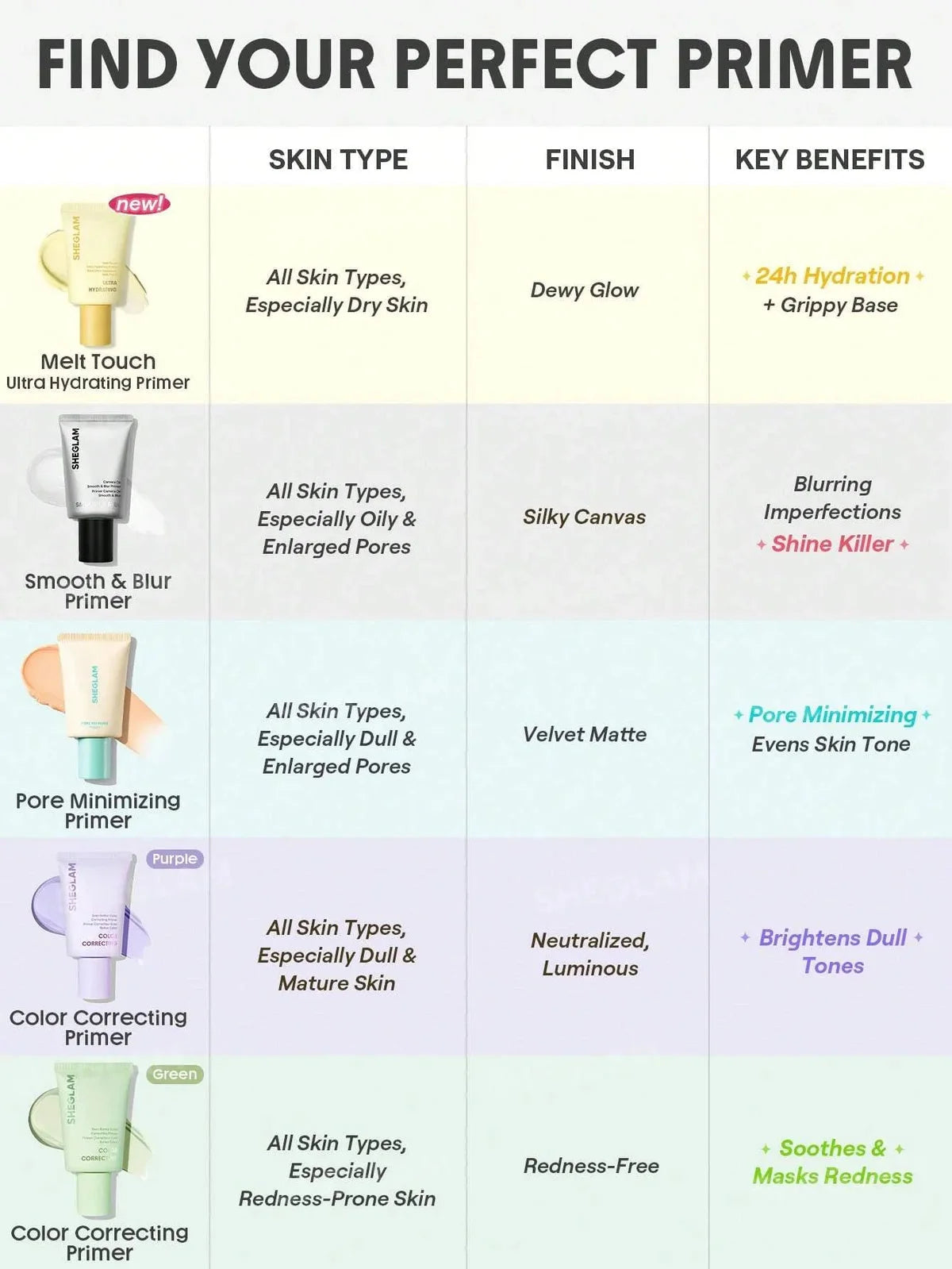Chart of different primer types with their skin type, finish, and key benefits.