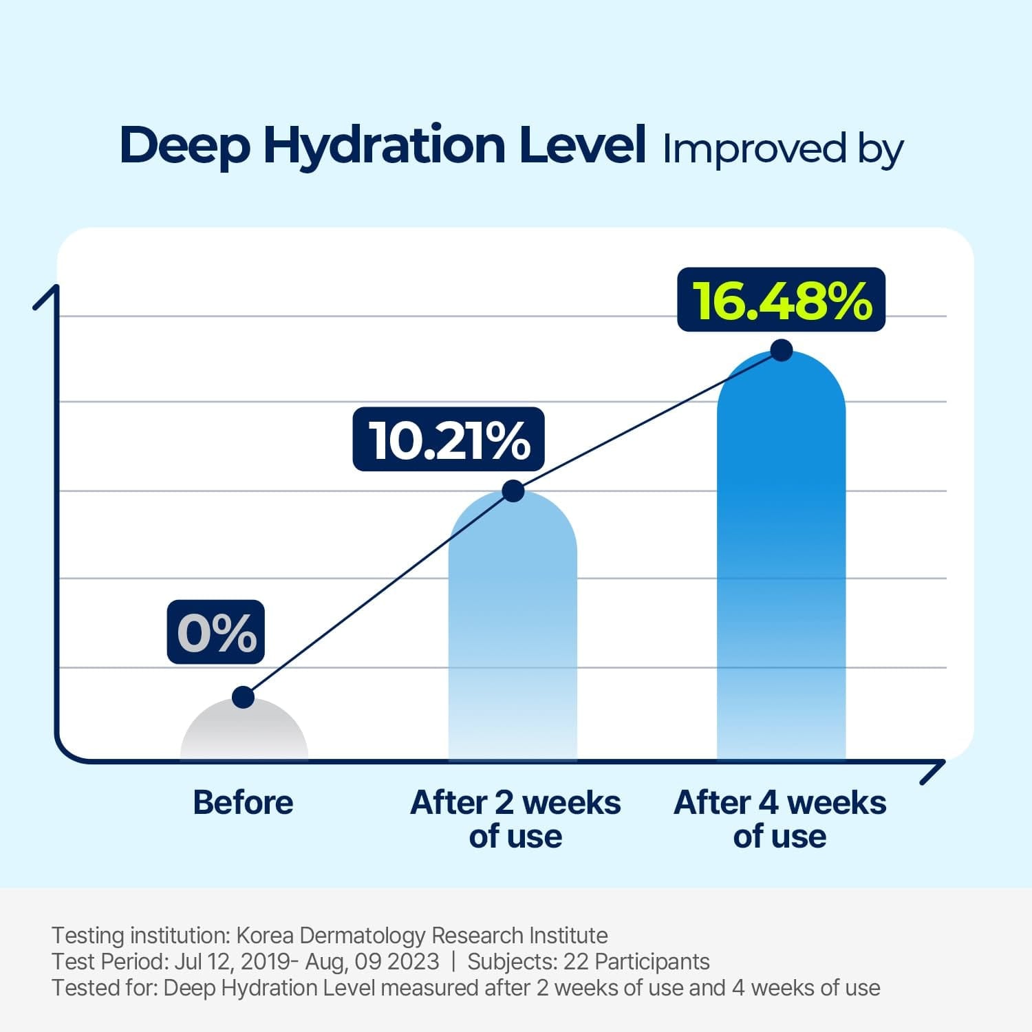 Torriden - DIVE IN Low Molecular Hyaluronic Acid Cream