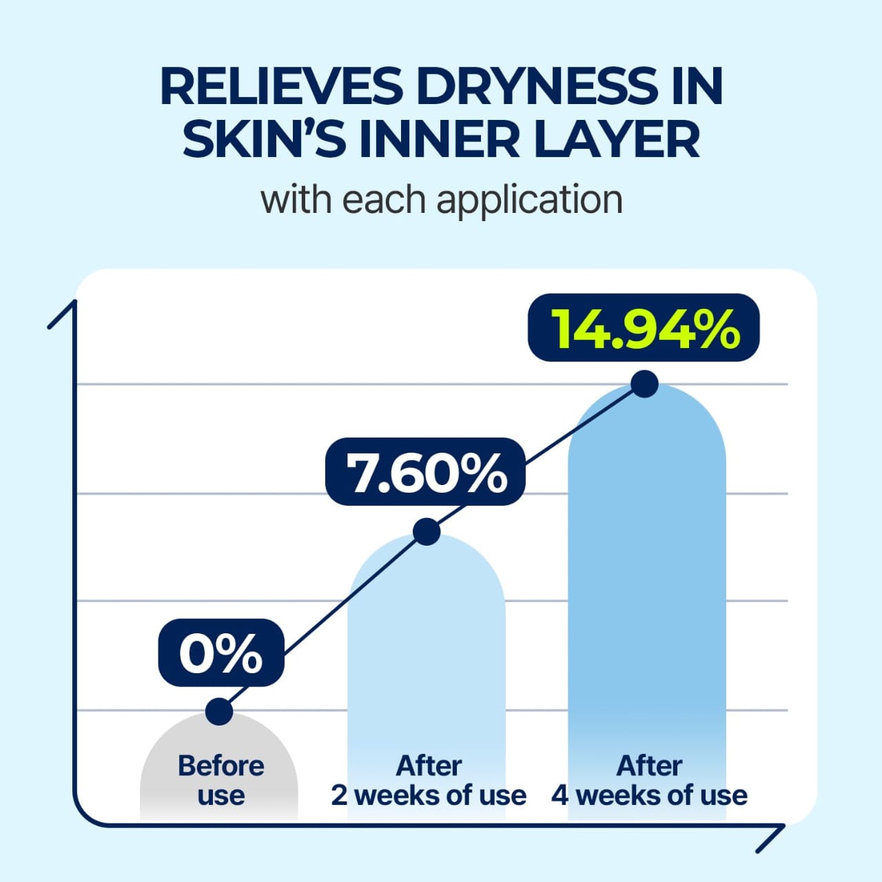 Torriden - DIVE IN Low Molecular Hyaluronic Acid Serum